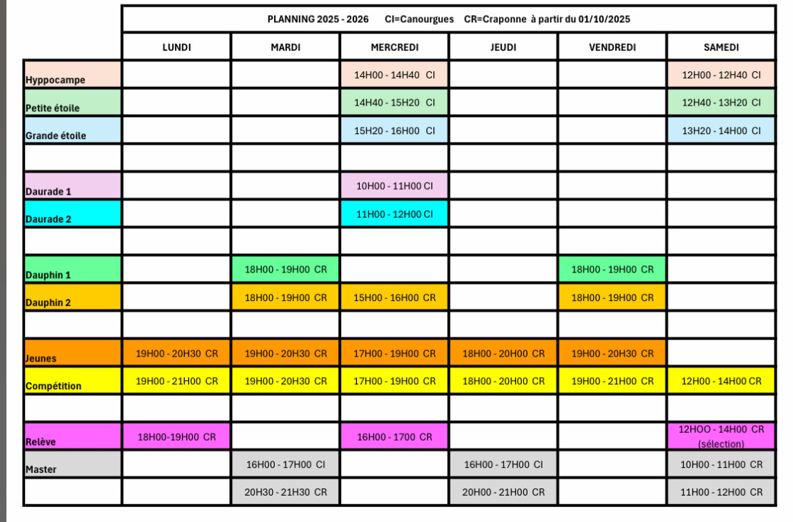 Modification planning