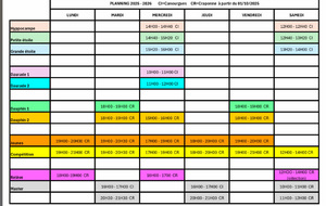 Modification planning