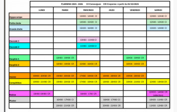 Modification planning