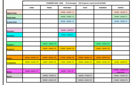Modification planning